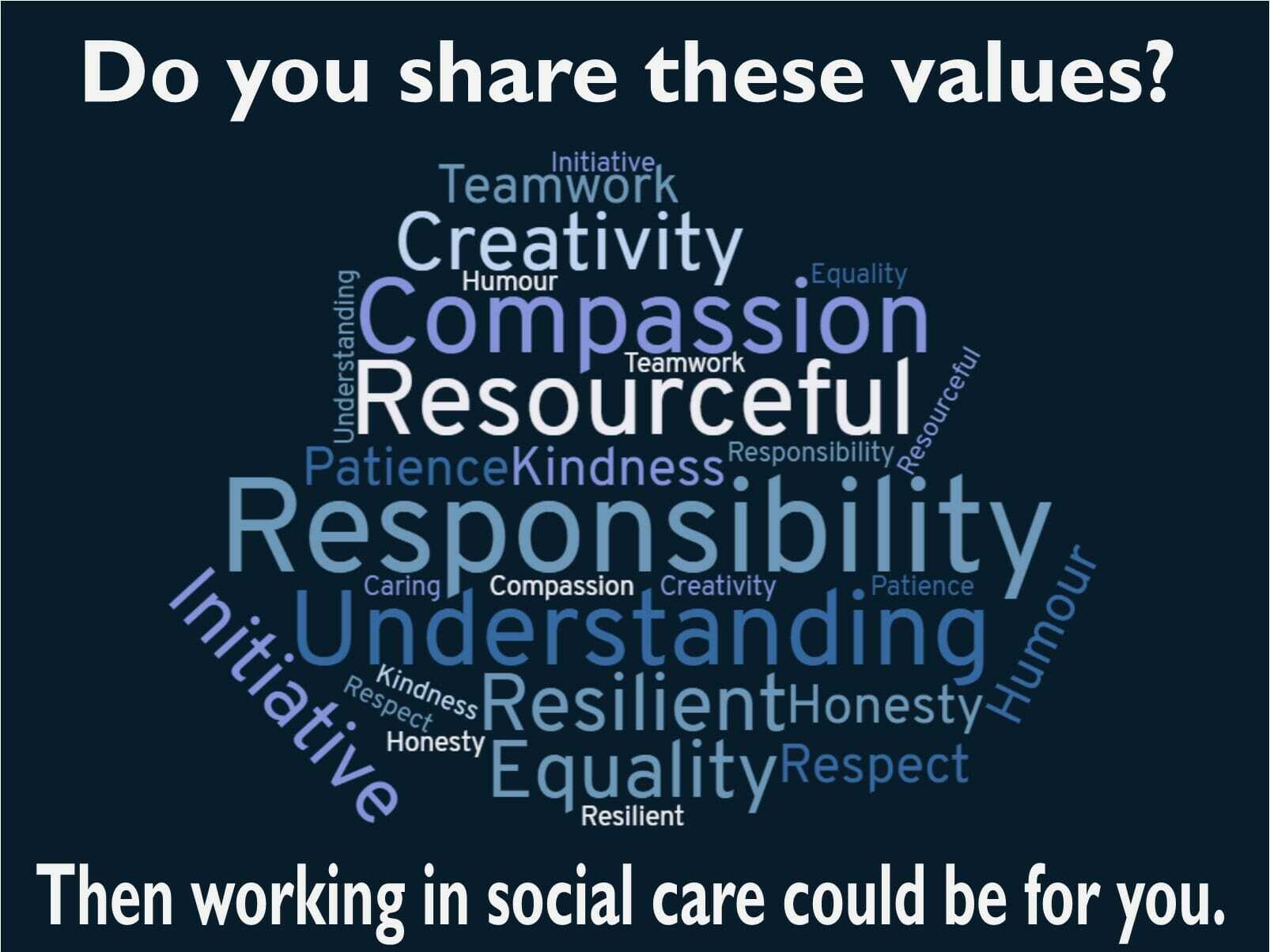 Word cloud of the values people have working in care.